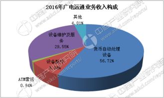 2017年中國金融自助設(shè)備行業(yè)市場前景研究報告（簡版）