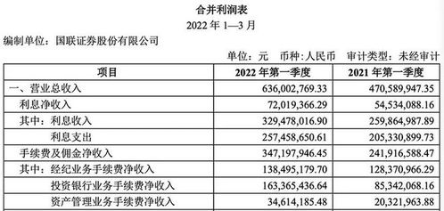 金融人事變動 葛小波出任國聯證券董事長，尹磊擔任副總裁兼財務負責人