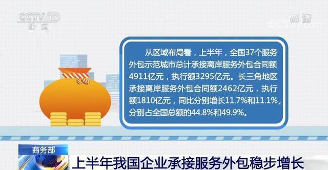 從業務結構看 我國離岸服務外包質效雙升，金融外包成新增長極