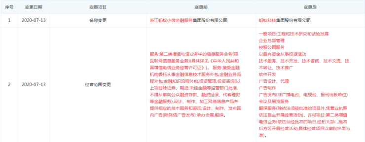 科技賦能金融 雷峰網解析信息技術與流程外包服務的行業變革